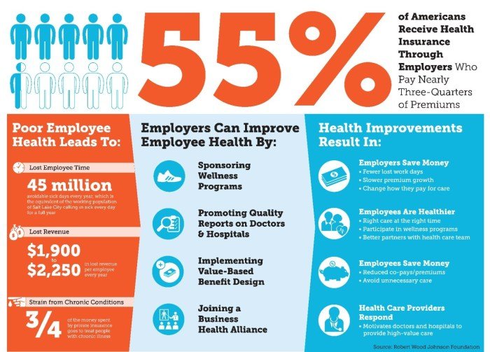 Program for health and wellness