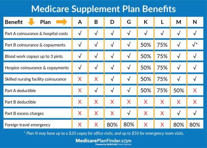 Obamacare coverage medica