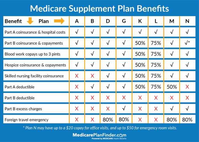 Health coverage plans benefits insurance essential care minimum plan qualified medical affordable act obamacare covered article