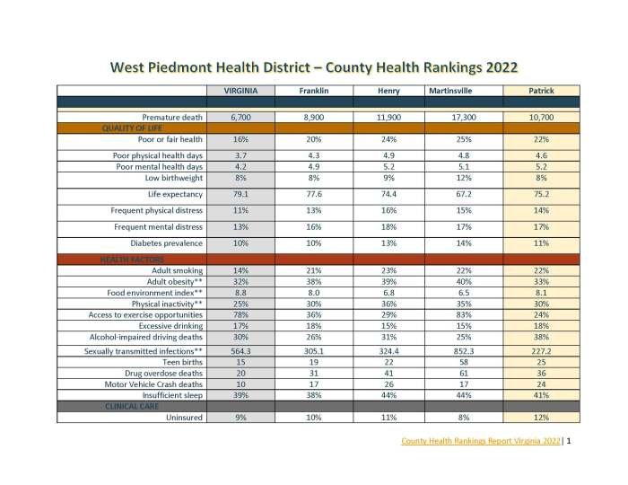 County health rankings