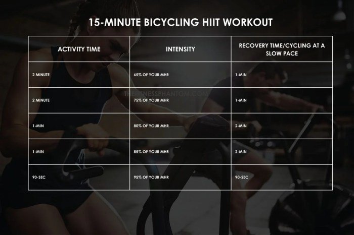 Fitness hiit workout