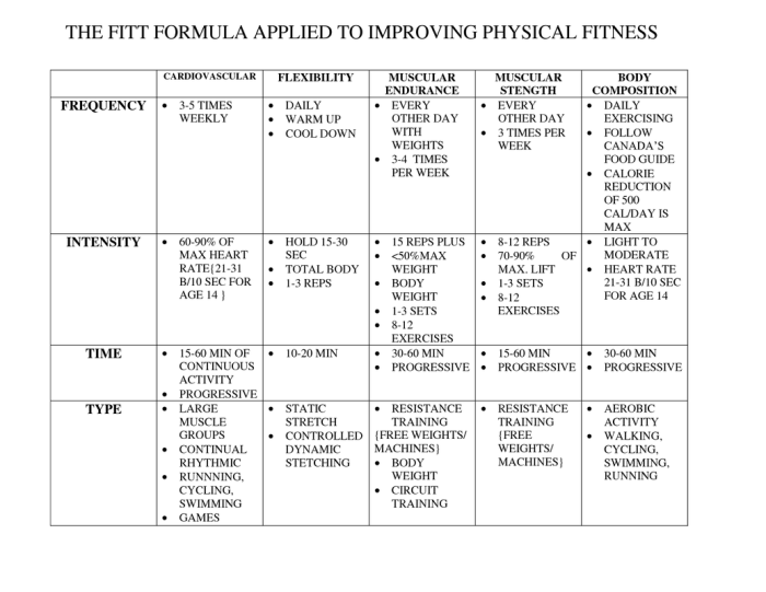 Weight plans nourishmovelove easy