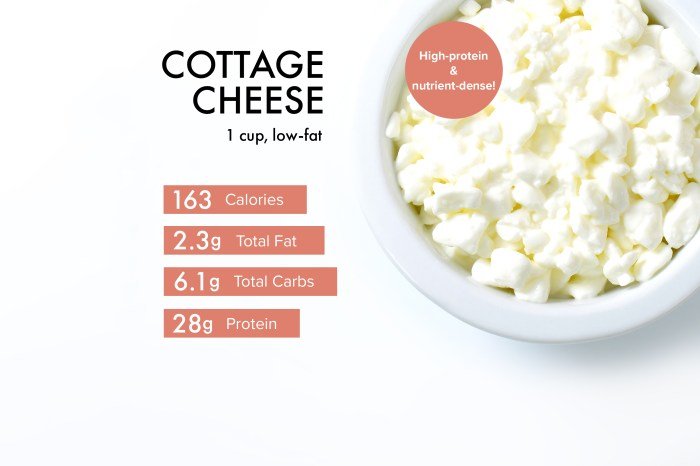 Is cottage cheese good for health