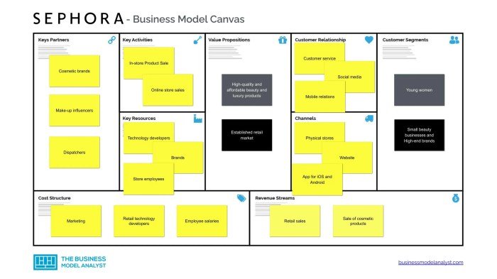 Canvas beauty brand