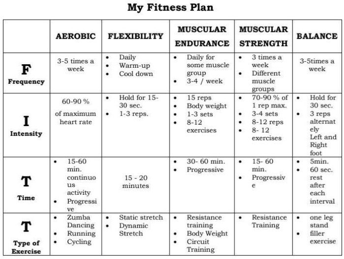 Workout routines beginners workouts fruition homeworkout intensity accomplished rounds strong