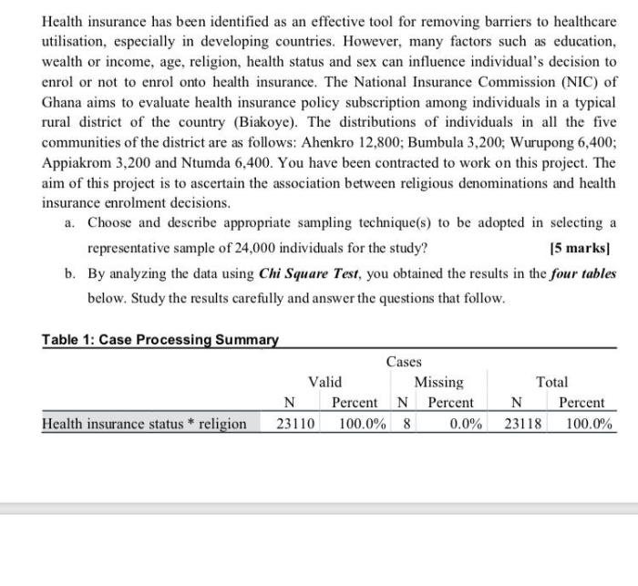 Community choice health