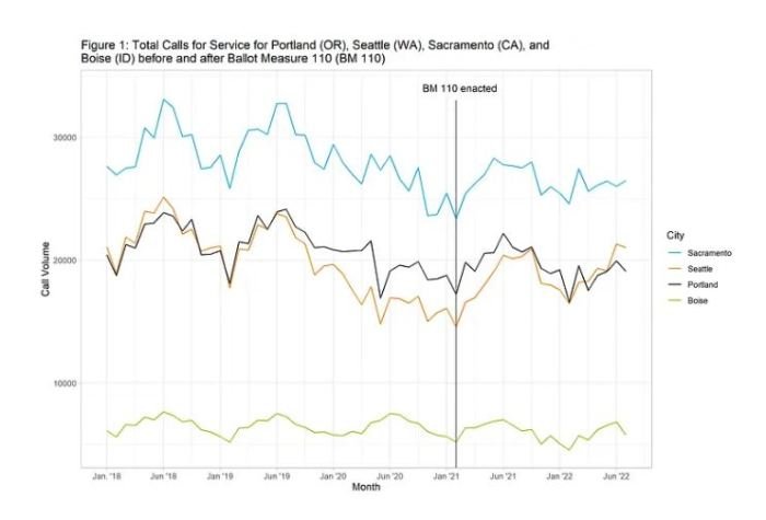 States State supply beauty