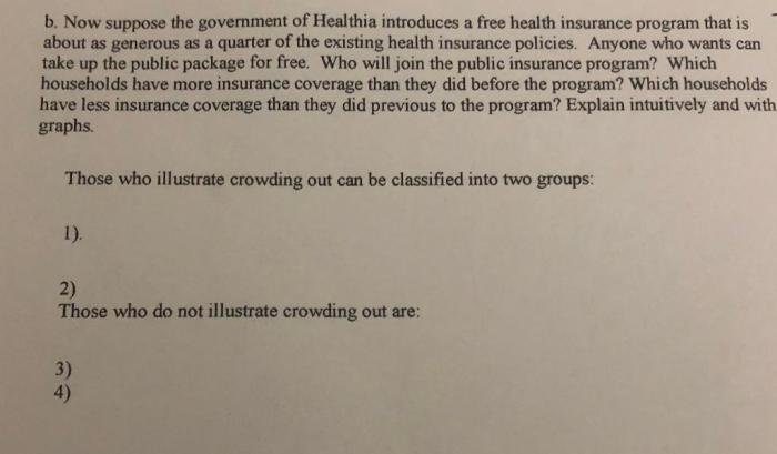 Community choice health