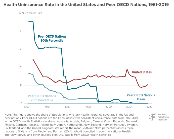 Insurance exchanges Insurance exchanges