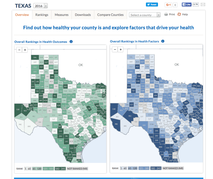 County health rankings