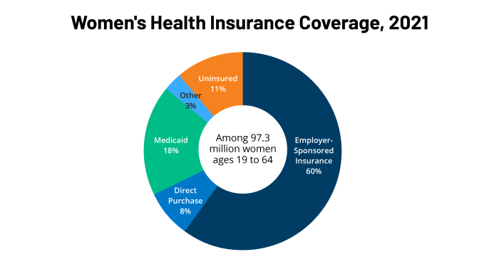 Oscar's health insurance