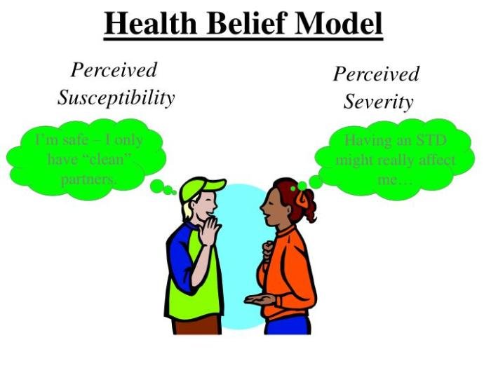 Health model belief