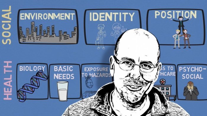 Social determinants of health defined