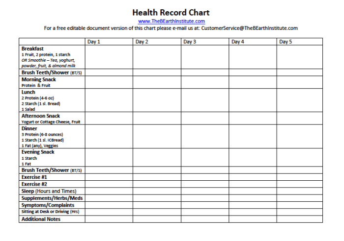 Chart weight healthy appendix enlarge click
