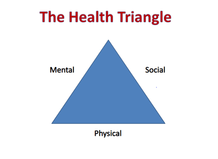 Health triangles