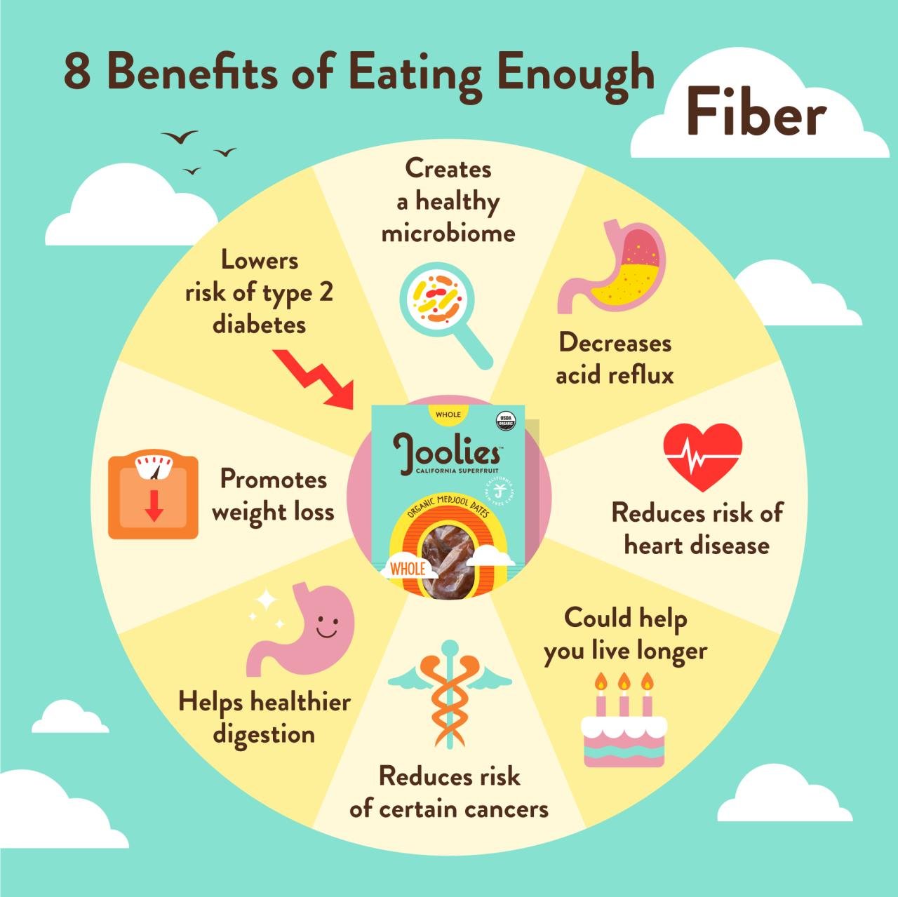 Health benefits of butter beans