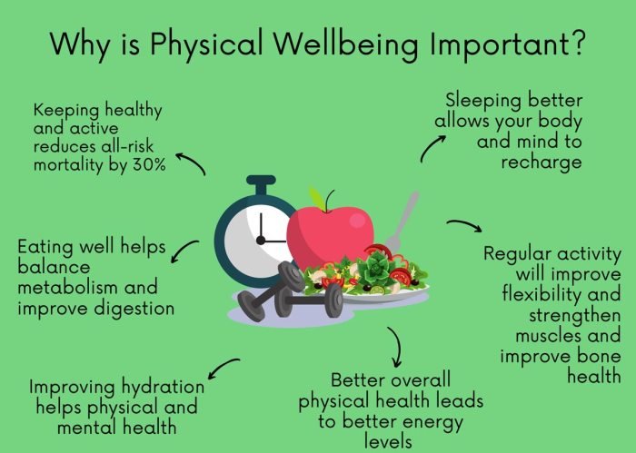 Definition physical health