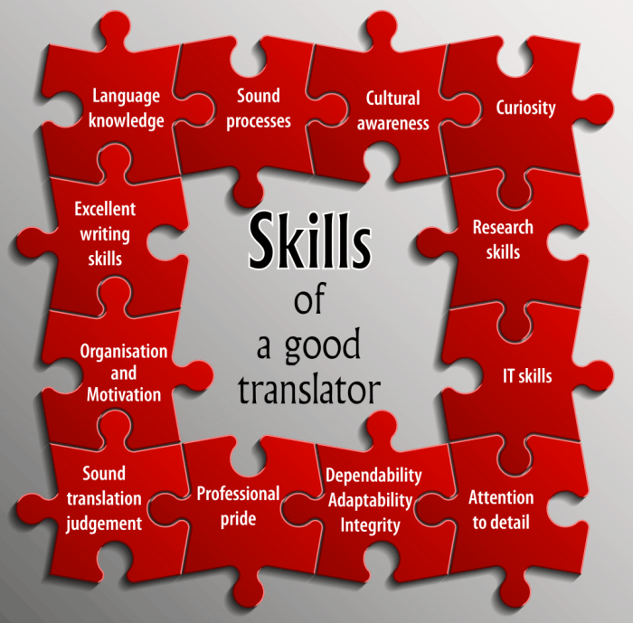 Translation mistakes common translators most made
