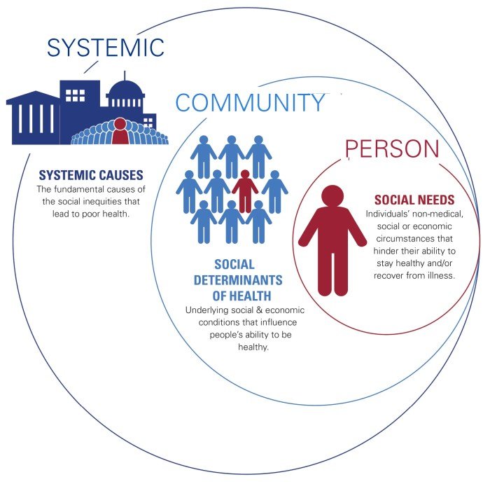 Economic disparities healthcare inequities inequalities kff broader symptom racial outcomes naperville aauw