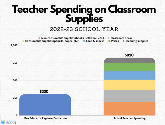 Mobile therapist hertford devera ware
