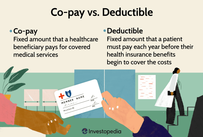 What is an insurance deductible health