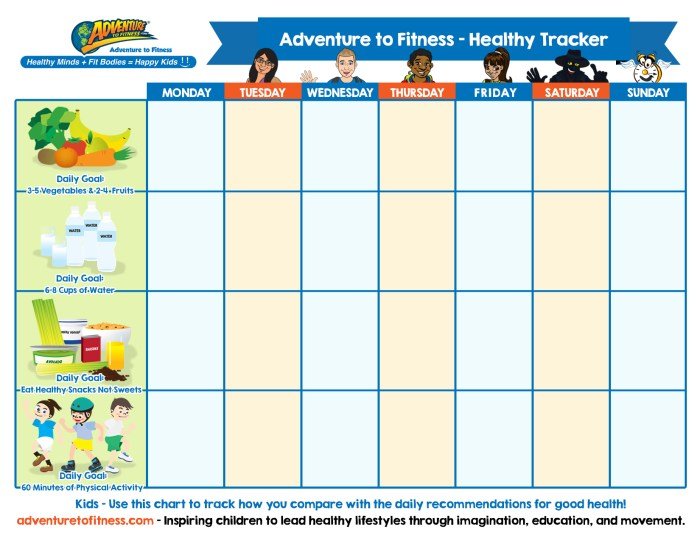 Charts health elementary smell sweeney taste kate schoolnursesupplyinc