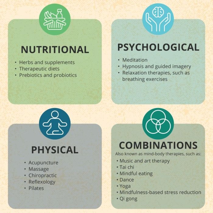 Complementary treatments