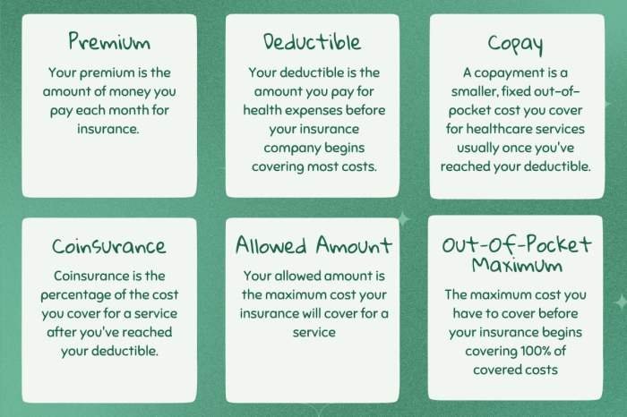 What is an insurance deductible health