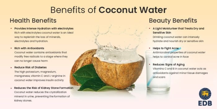 Coconut benefits surprising