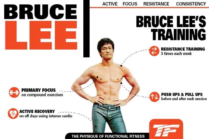 Bruce lee fitness workout