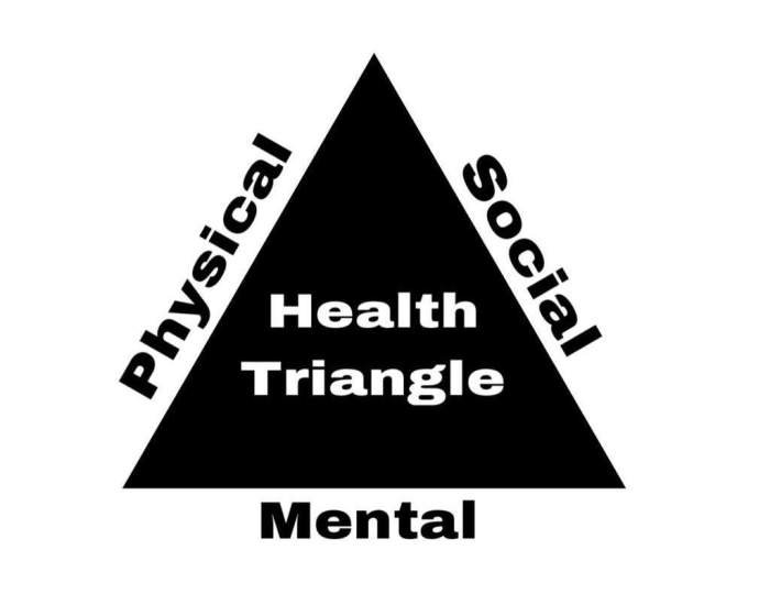 Health triangl