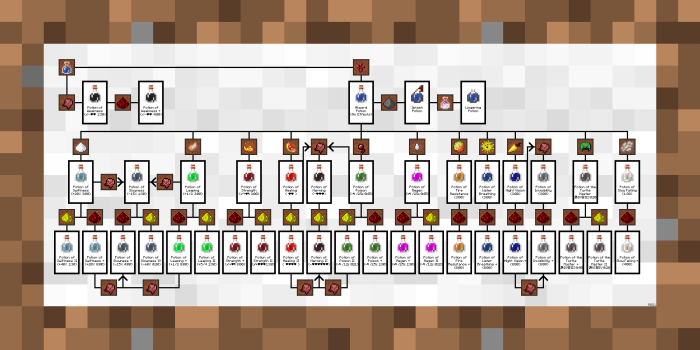 Recipes potions skyrim find recipe health poison error trial besides discover using damage scrolls elder alchemists rifton couple lifted example
