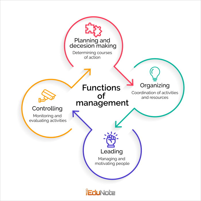 Globalization management principles values framework