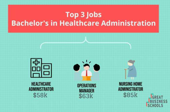 Healthcare administration careers medical assistant life day jobs administrator career