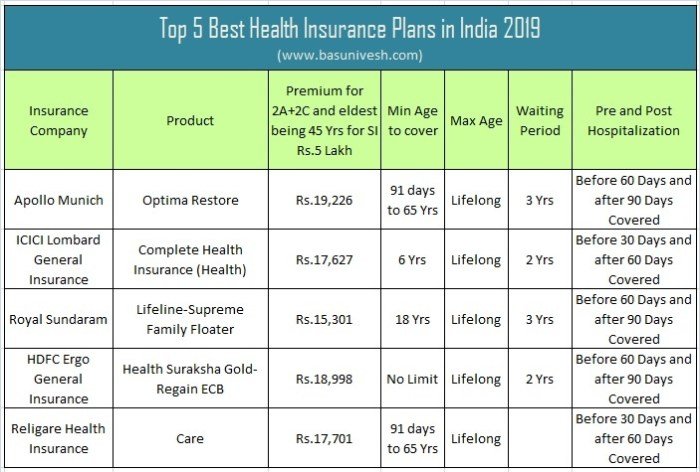 Health plans for low income
