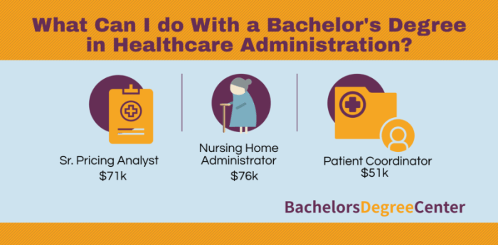 Careers administration healthcare career varied health hospital administrators graph services beyond illustrate helps working below