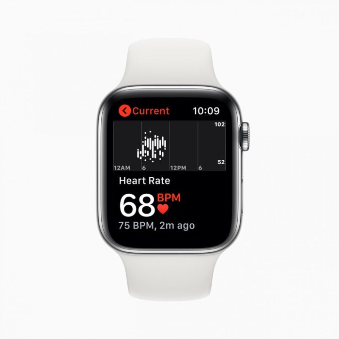 Apple health features heart monitoring strength earnings tuesday call shows company