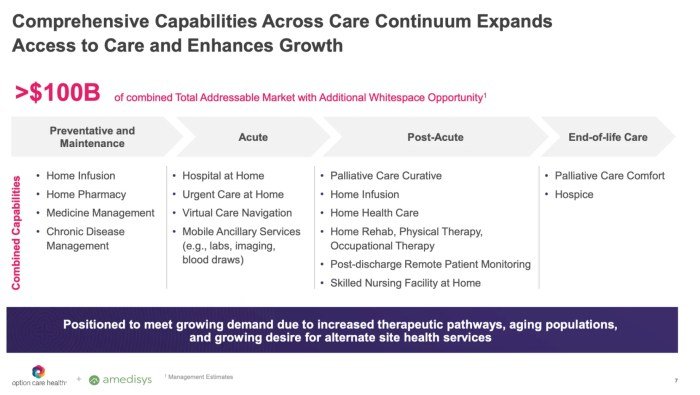Home health amedisys