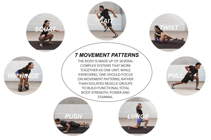Dynamic fitness