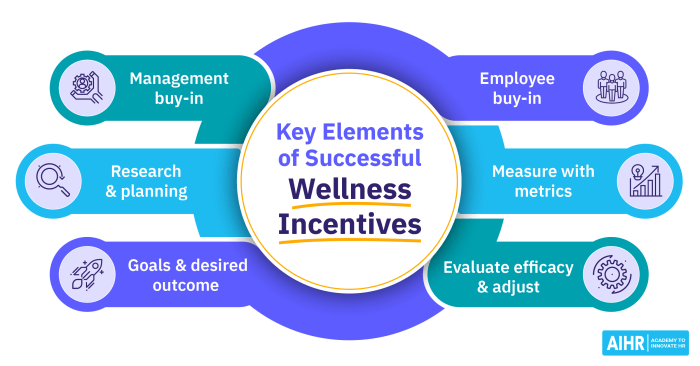 Promoting exercise setting smoking