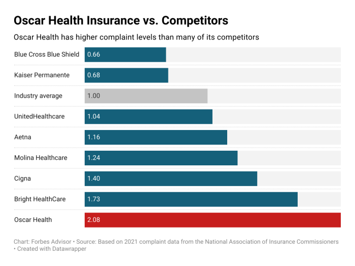 Health plan cigna