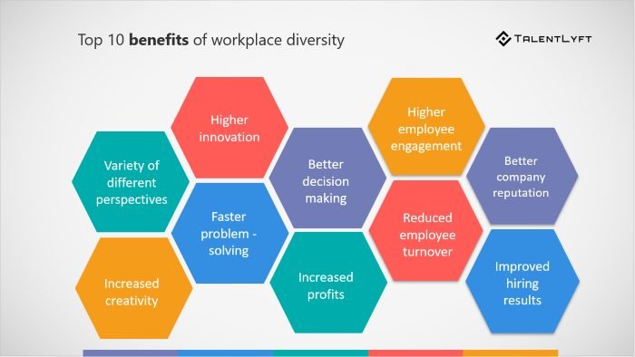 Healthy workplaces services work