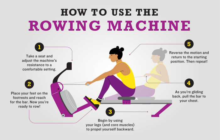 Rowing and fitness