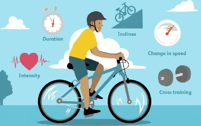 Fitness bike calories burned