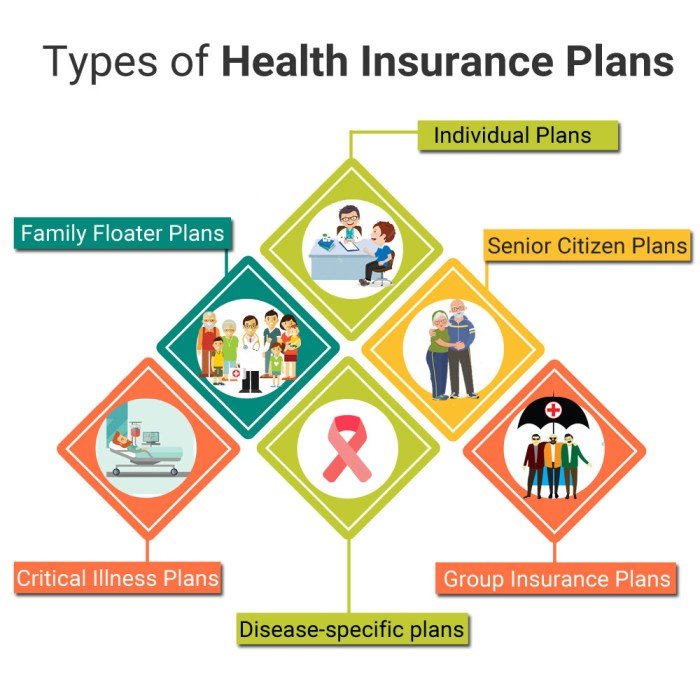 Network hmo ppo difference epo provider providers pcp medicare