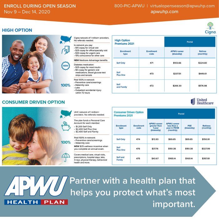 Apwu health insurance