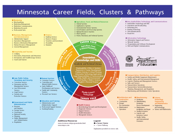 Encompass health career