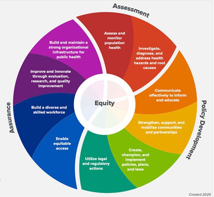 10 essential services of public health