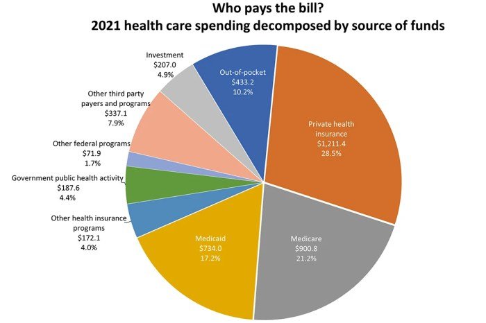 Independent health systems