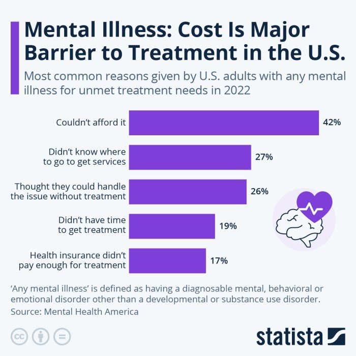 Mental health america california